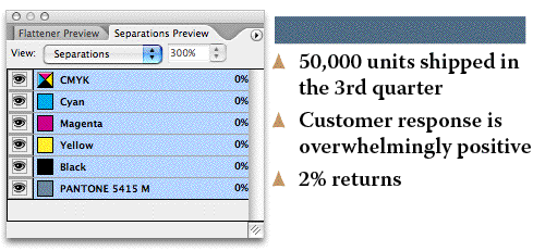 InDesign Separation Preview palette InDesign Separation Preview palette