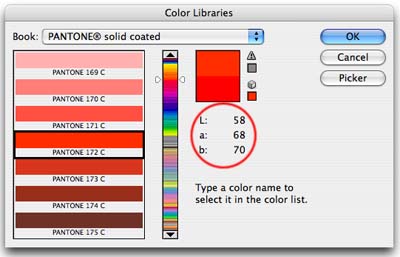 Photoshop Spot