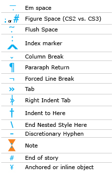 decoderring2B list of hidden characters in InDesign