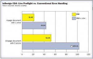 Live Preflight vs. Conventional