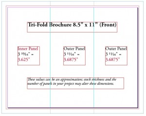 Manually build panels