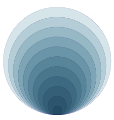 Set of tangential circles decreasing in size