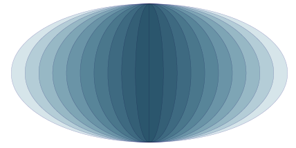 Set of increasingly wide ovals contained in each other