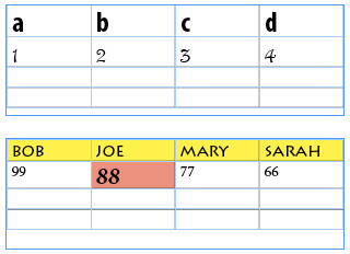 pasting tabular data