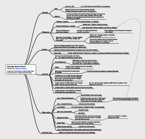 id_speed_en_v2.png Haeme Ulrich InDesign Speed Chart