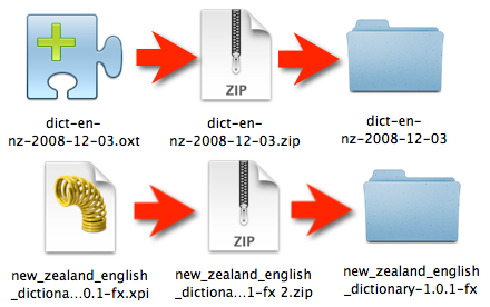 Changing file extension