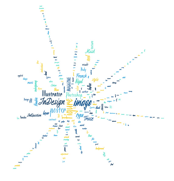 Wordalizer word cloud