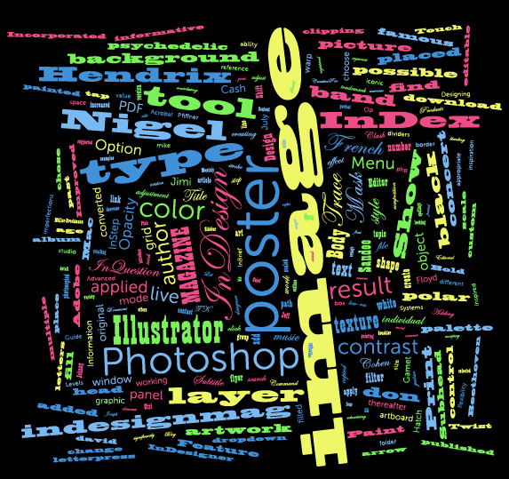 Wordalizer word cloud