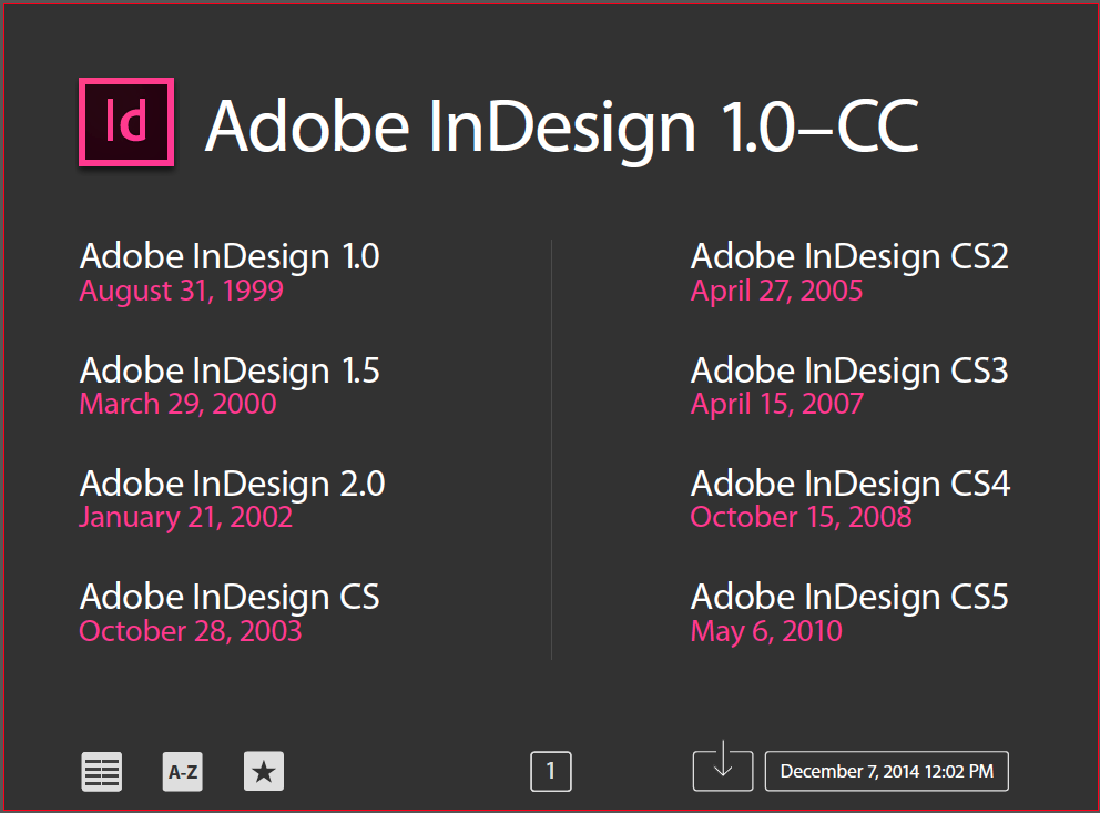 InDesign New Versions Updated