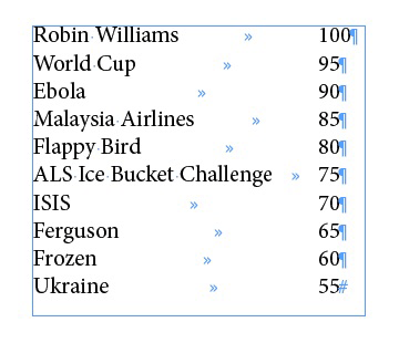 Top 10 U.S. Google Searches in 2014