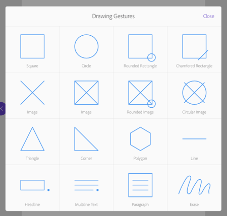 gesture chart