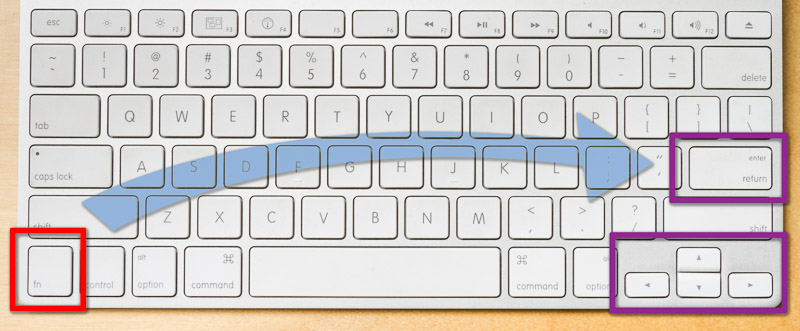 How the Fn key activates a second function for some keys