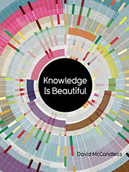 Knowledge is beautiful