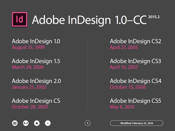 InDesign New Features Guide
