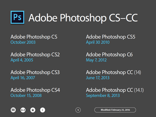 Photoshop New Features Guide by version