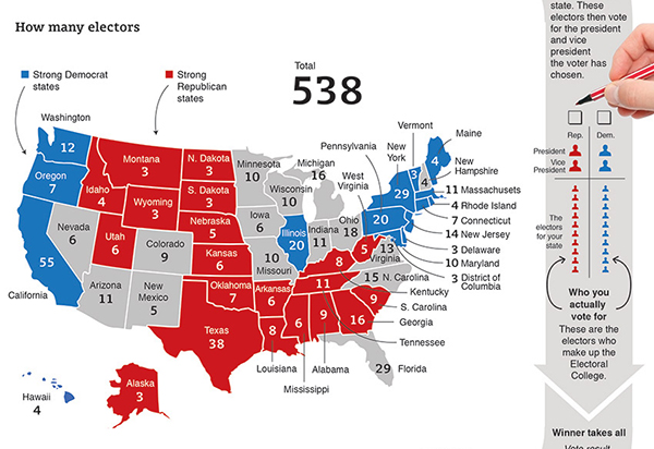 ElectoralCollege3