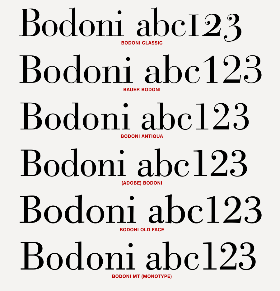 Bodoni revival examples