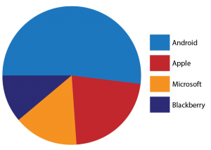Figure 5: The Illustrator pie chart with legend.