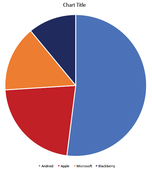 Figure 8: Pie chart created by copying a chart from Excel into InDesign.
