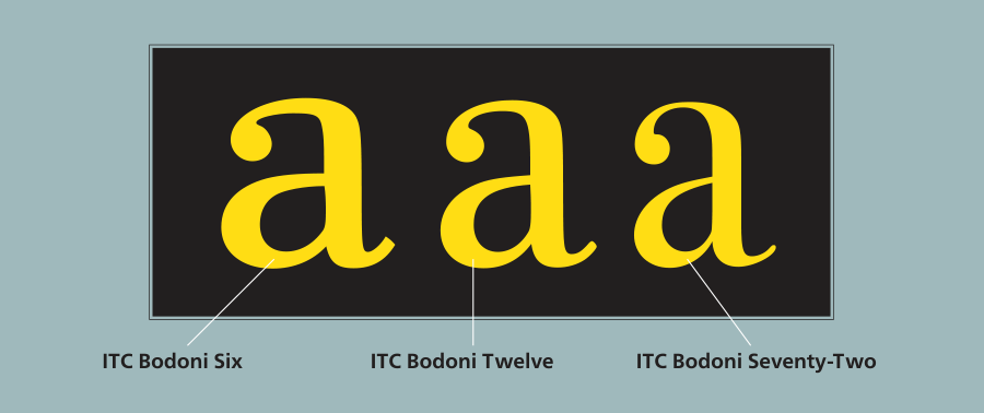 ITC Bodoni