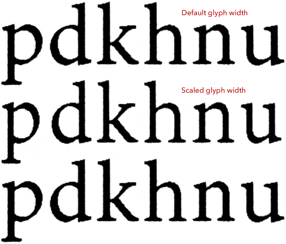 The same glyphs from the same lines of type scanned from a printed book. The top row is the default glyph width (i.e. no glyph scaling). The second row shows glyphs from a line of text that has glyph scaling. The third row alternates these two. Notice that the difference in widths of vertical stems is now quite large and very noticeable, even at text sizes on a page. This is due to the low 600dpi resolution of the printer which rounds glyph widths to a whole number of laser dots.