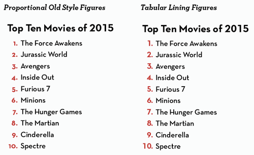 oldstyle-figures-indesign-lists-2