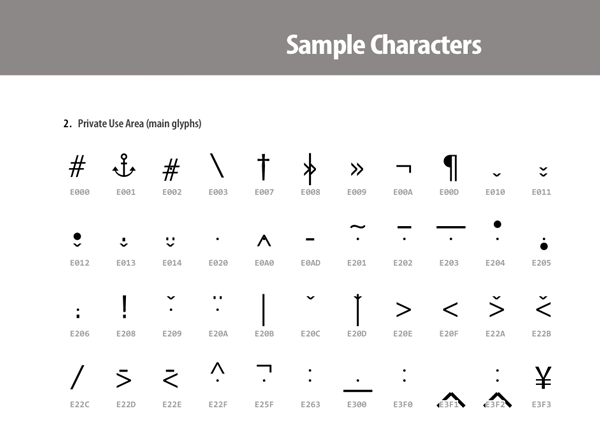 indesign hidden chraracter font chart