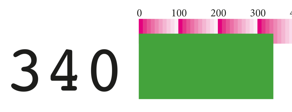 GREP Graph live example
