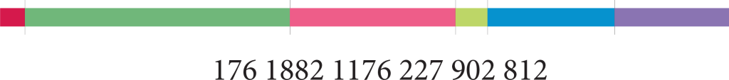 The stacked bar graphs in action