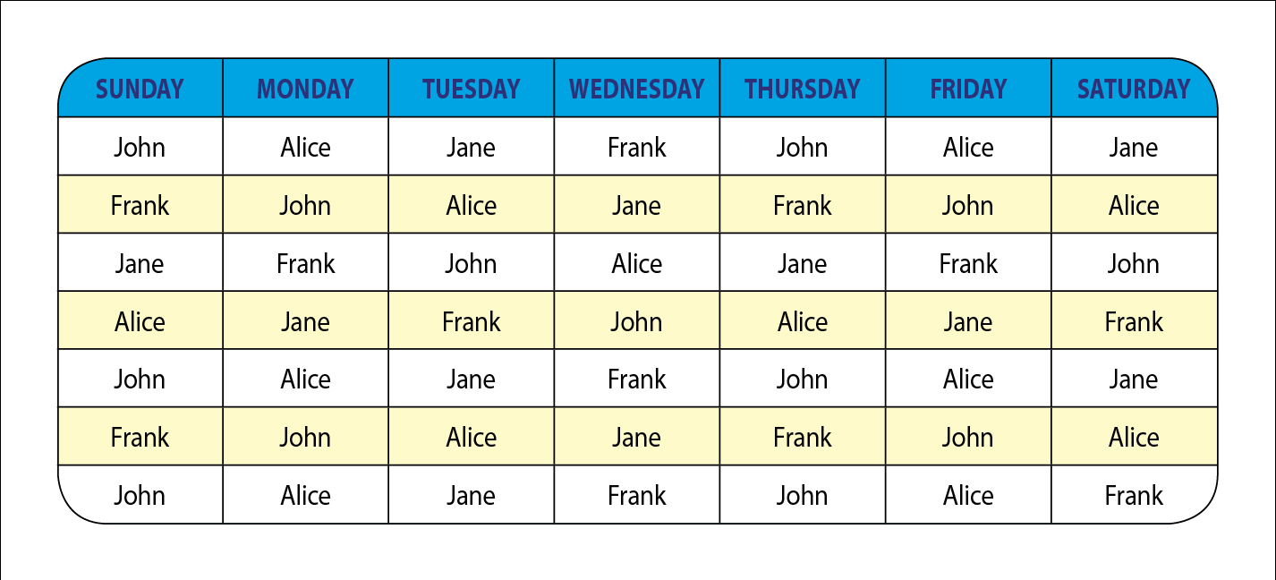 Here’s a Table inside of a Stroked Text Frame with Rounded Corners. Fill the Header with a color by adding a Fill color to the Text Frame itself and Fill the Body Rows by selecting Row Cells in the Table.