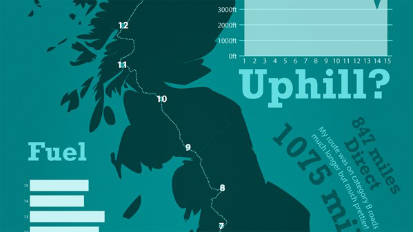 creating infographics illustrator lynda course