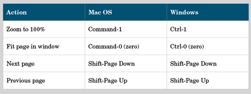 InDesign table with equal columns and rows