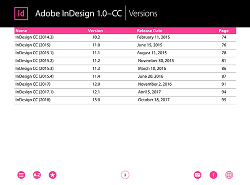 List of each version and release date