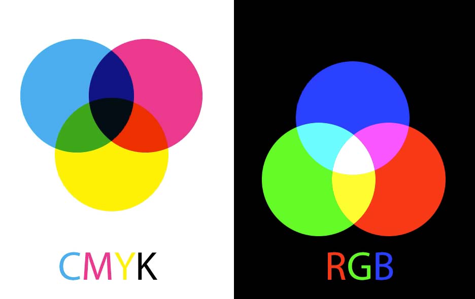 CMYK diagram on the left, RGB diagram on the right