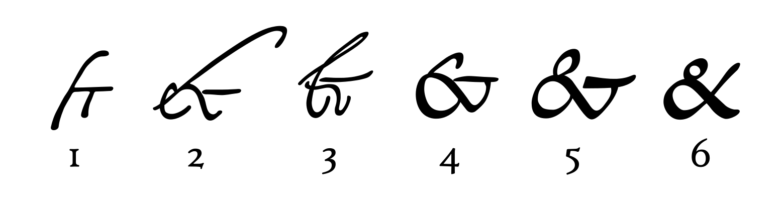 Evolution of the ampersand symbol