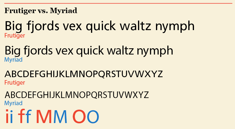 Frutiger vs. Myriad