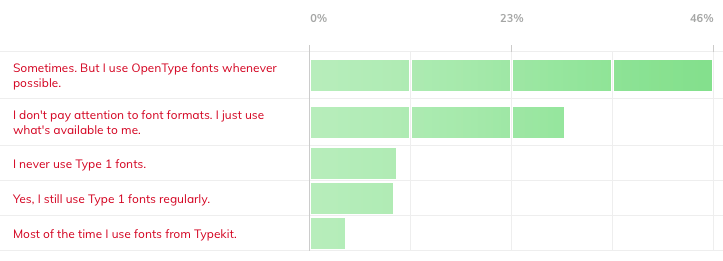 InDesign poll results what kinds of fonts do you use?