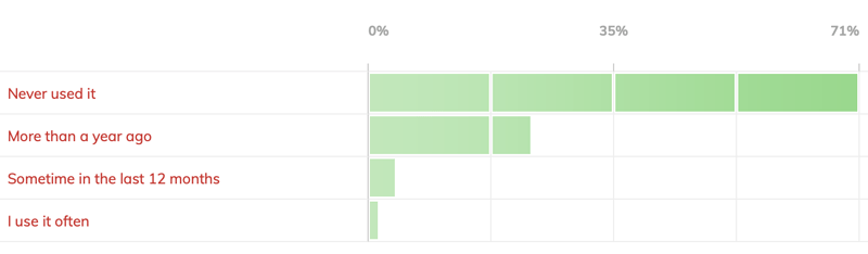 InDesign poll SWF use