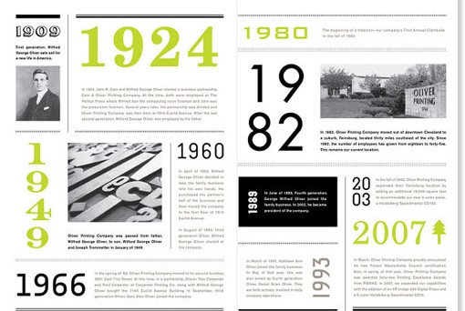 Timeline with images and text organized in a grid spread