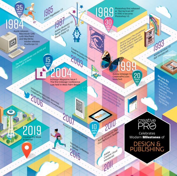 CreativePro Week timeline illustration by Laura Coyle
