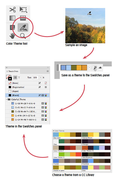 19.2mood-board-template-2 InDesign mood board template instructions