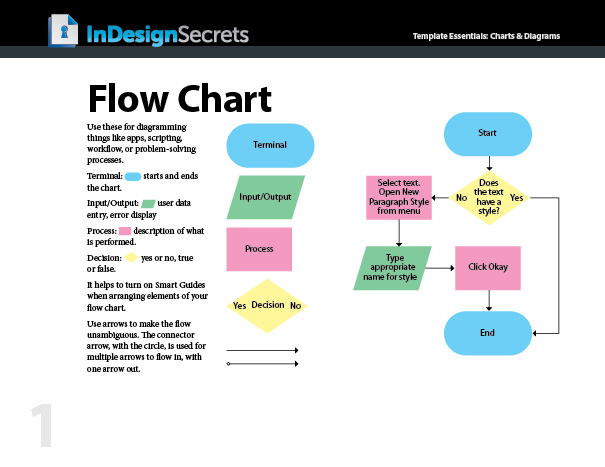 42.2_InDesignEssentials_ChartsDiagrams4 InDesign flow chart template