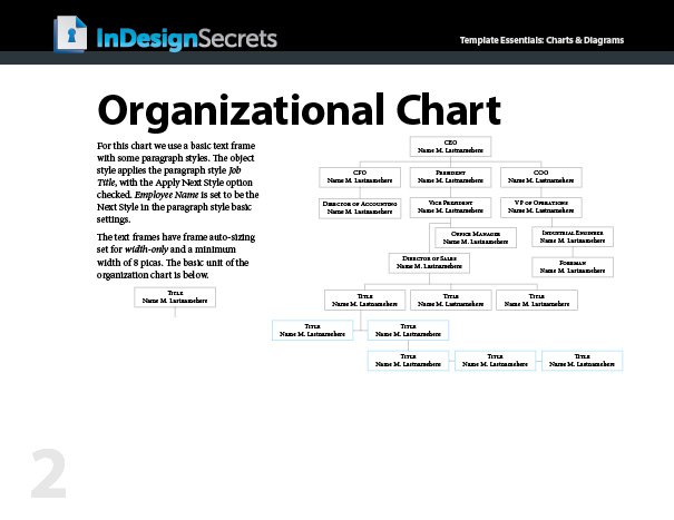 42.3_InDesignEssentials_ChartsDiagrams5 InDesign organizational chart template
