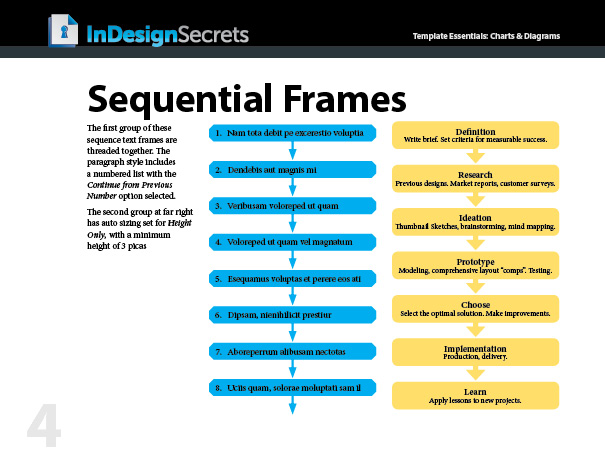 42.4_InDesignEssentials_ChartsDiagrams7 InDesign sequential frames template