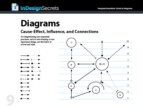 42.6_InDesignEssentials_ChartsDiagrams12 InDesign diagrams template