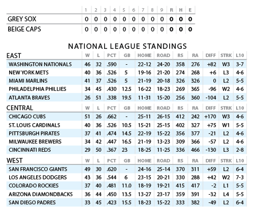 InDesign sports statistics stats table