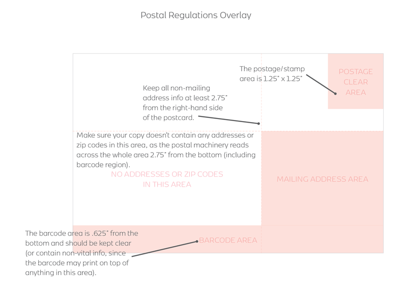 Postal regulations overlay