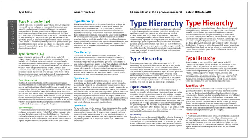 Examples of modular type scales applied to different levels of headings in Adobe InDesign