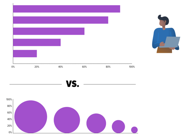 top image shows data expressed as bars; below, as circles of various sizes (bubbles)