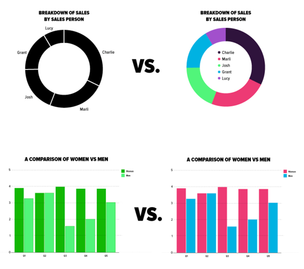 Top graphs show black vs. color; bottom graphs show tints of one color vs. contrasting colors